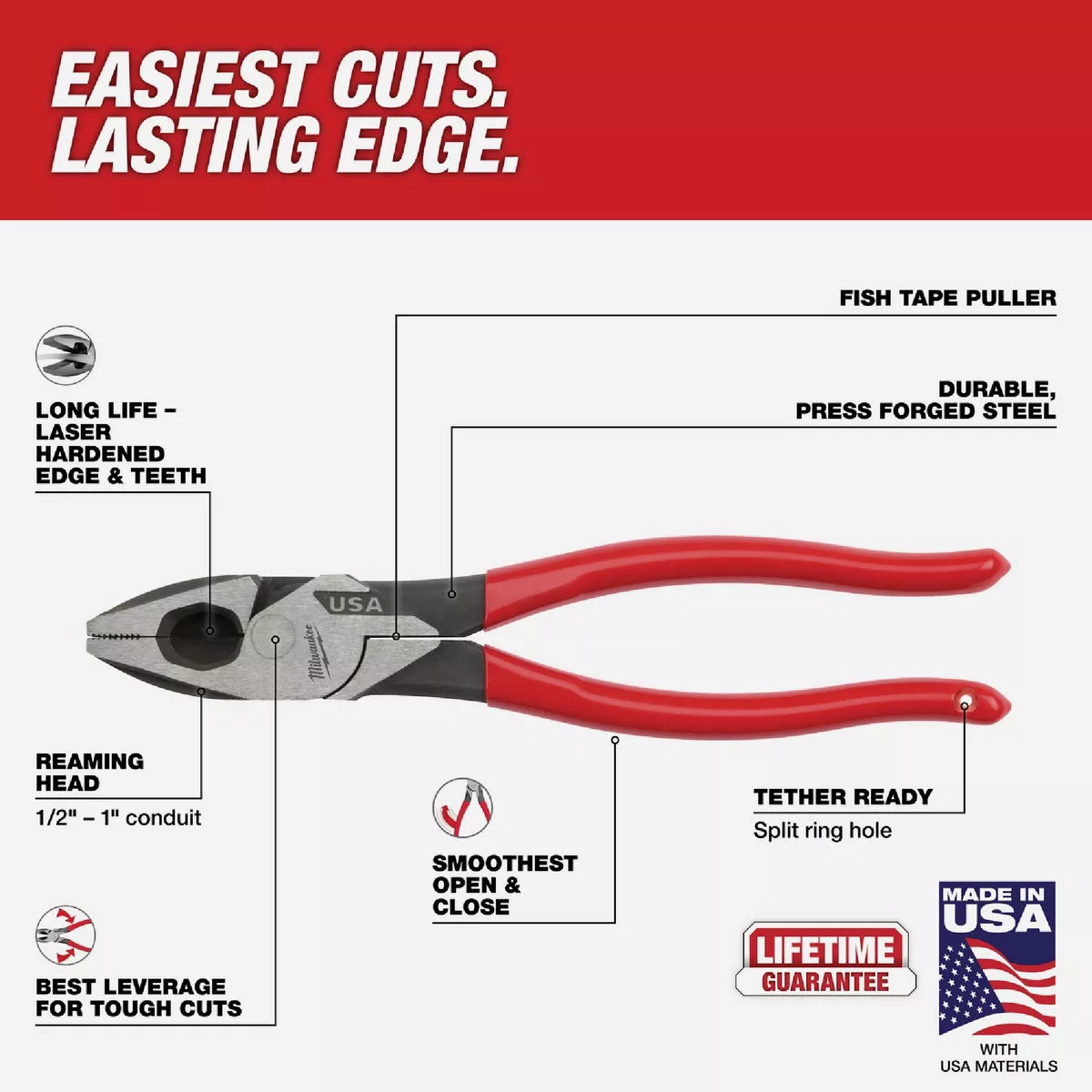 Milwaukee 9 In. Dipped Grip Linesman Pliers - photo 7