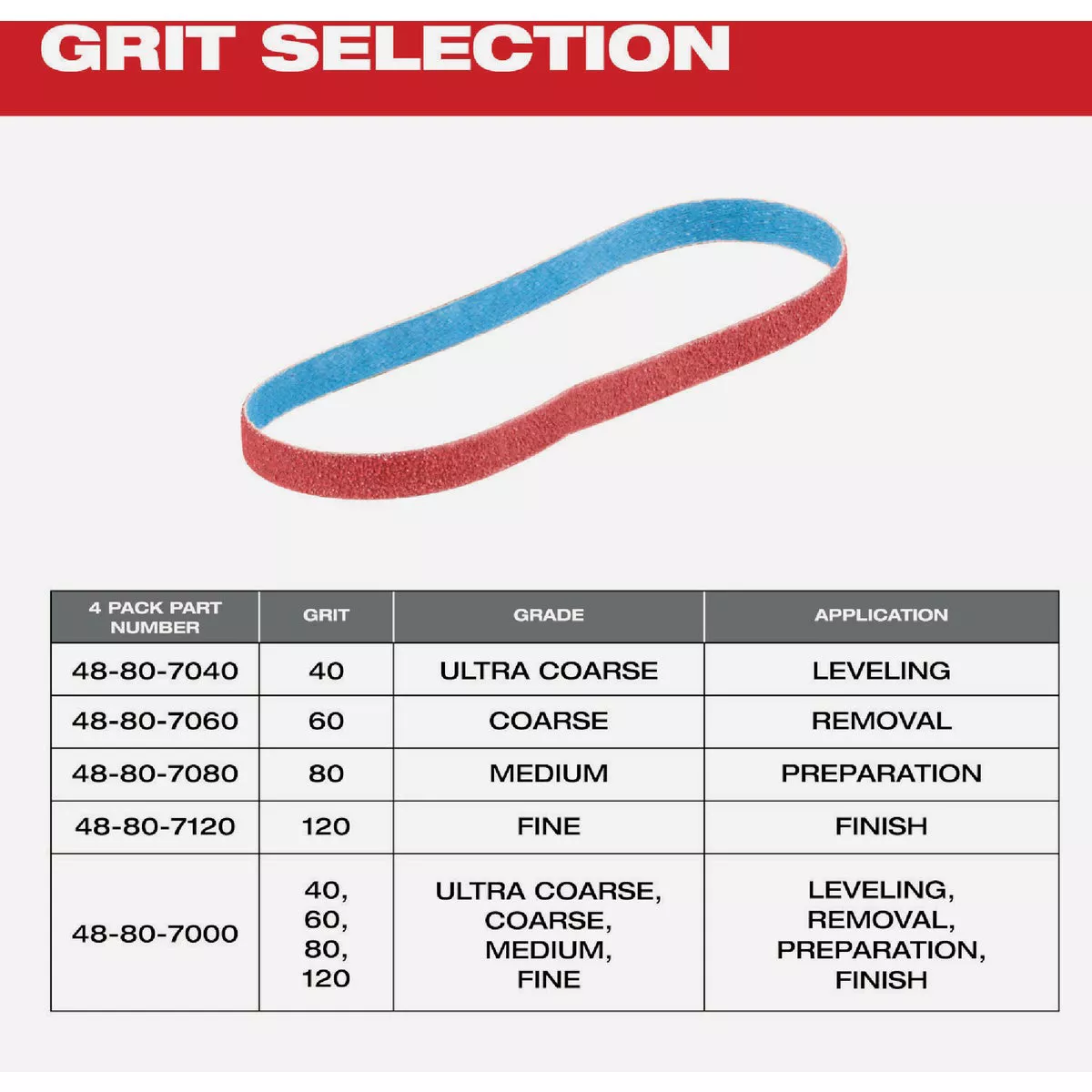 Milwaukee 3/8 In. x 13 In. 80 Grit Bandfile Belt (4-Pack) - photo 6