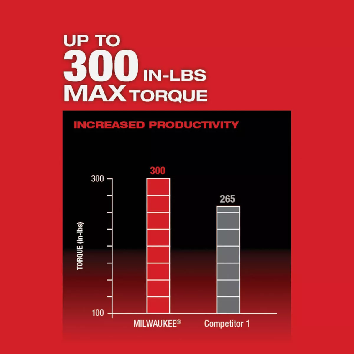 Milwaukee M12 FUEL Brushless 3/8 In. Installation Cordless Drill/Driver Kit with 4-Tool Heads & (2) 2.0 Ah Batteries & Charger - photo 6