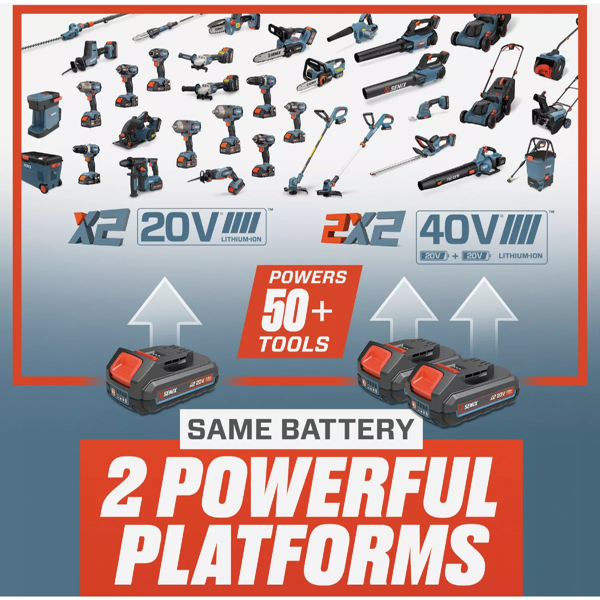 Senix X2 20V Max Brushless Compact Cordless Reciprocating Saw Kit with 2.0 Ah Battery & Charger - photo 6