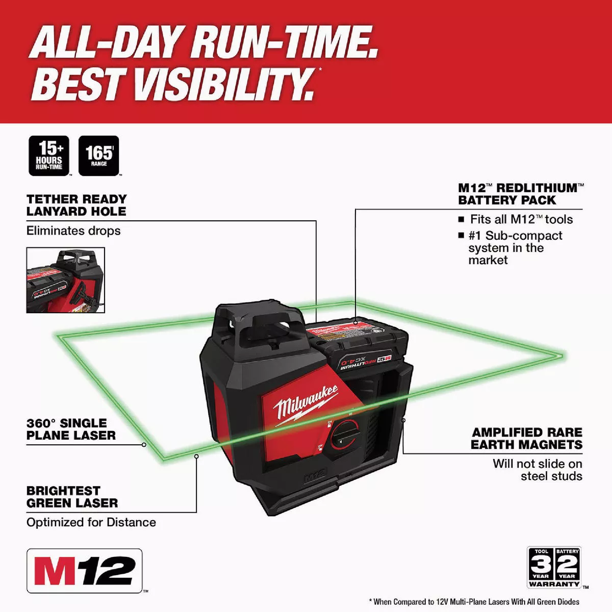 Milwaukee M12 165 Ft. Self-Leveling 360 Degree Green Single Plane Line Laser Level (Tool Only) - photo 5
