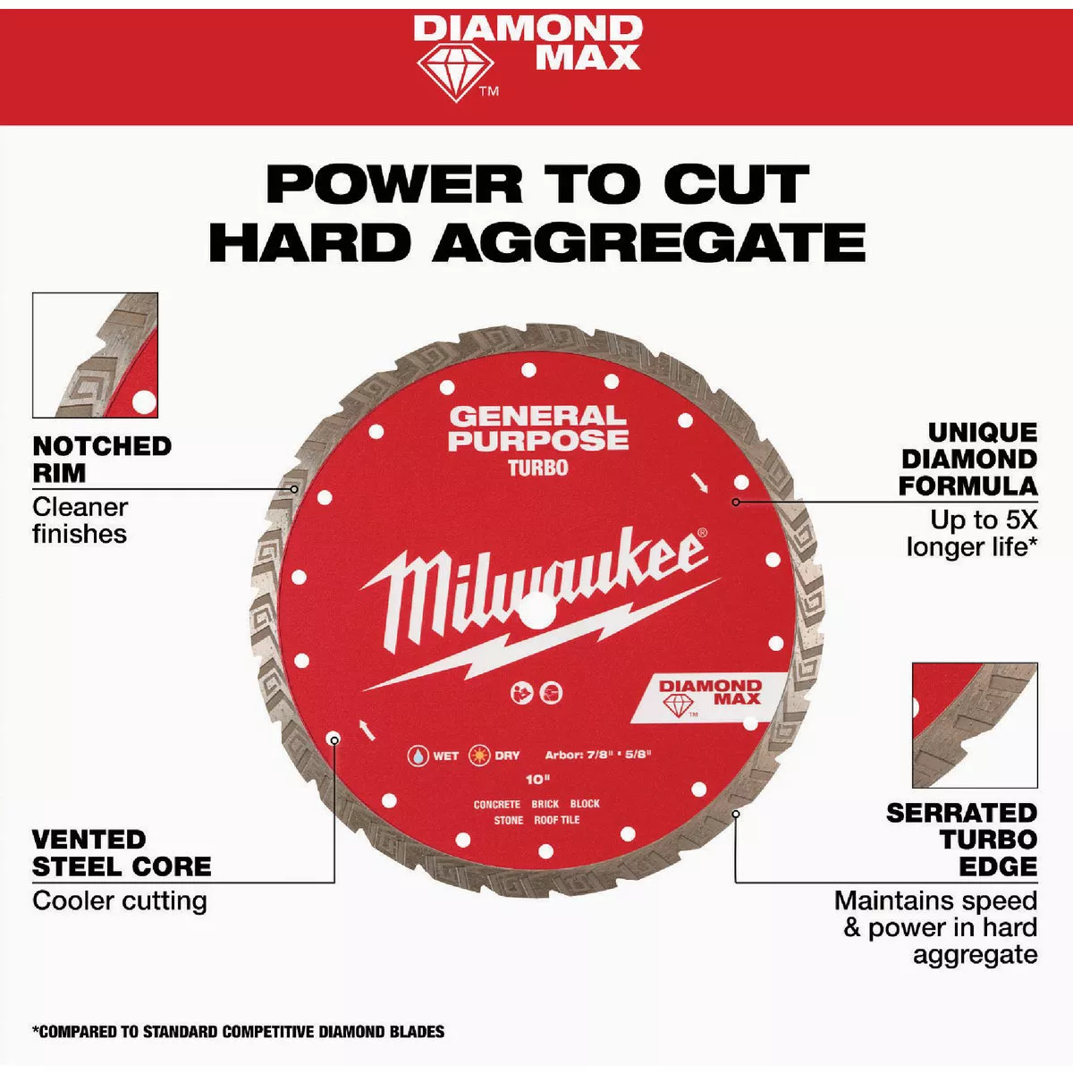 Milwaukee DIAMOND MAX 4-1/2 In. Turbo Rim General Purpose Diamond Blade - photo 4