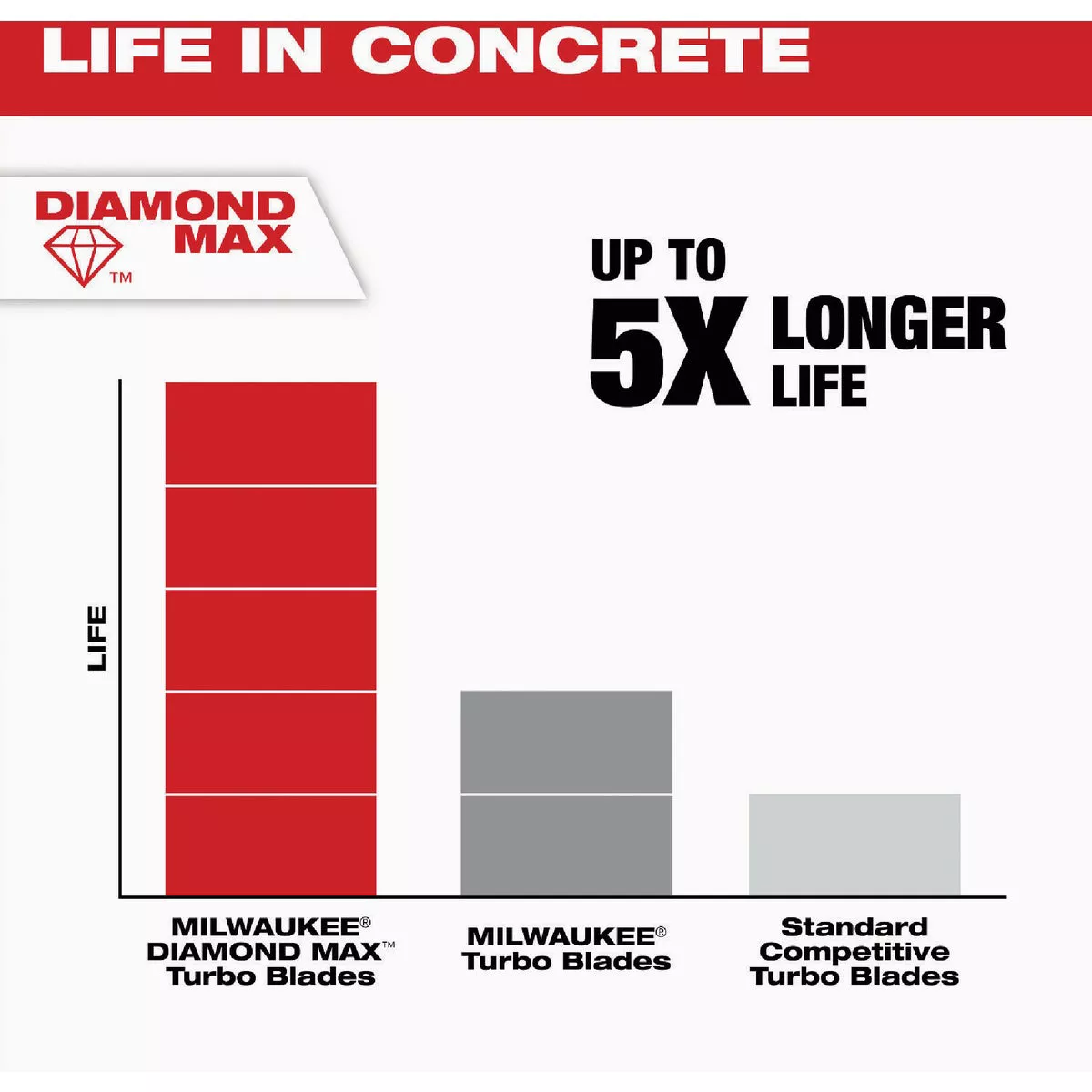 Milwaukee DIAMOND MAX 4-1/2 In. Turbo Rim General Purpose Diamond Blade - photo 6