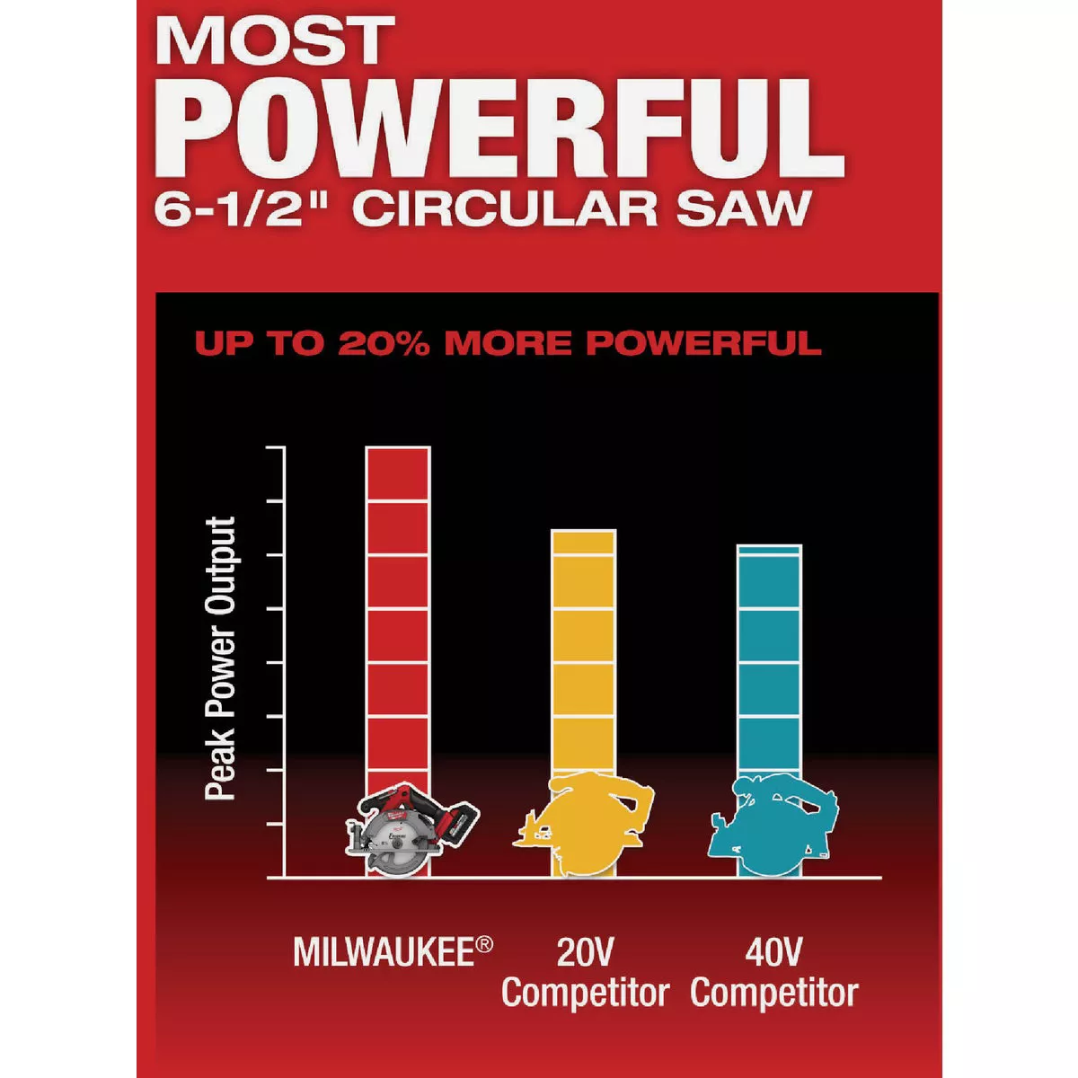 Milwaukee M18 FUEL Brushless 6-1/2 In. Cordless Circular Saw (Tool Only) - photo 4