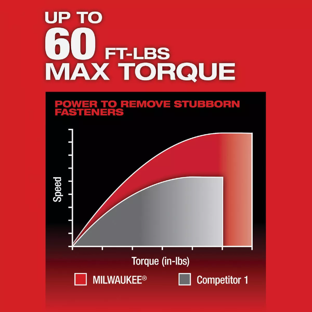 Milwaukee M12 FUEL INSIDER Brushless 1/4 In. to 3/8 In. Extended Reach Cordless Box Ratchet (Tool Only) - photo 7