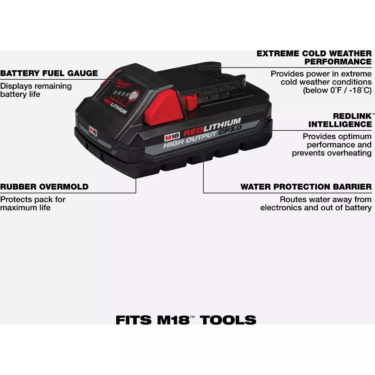 Milwaukee M18 REDLITHIUM Lithium-Ion High Output CP 3.0 Ah Battery Pack - photo 6