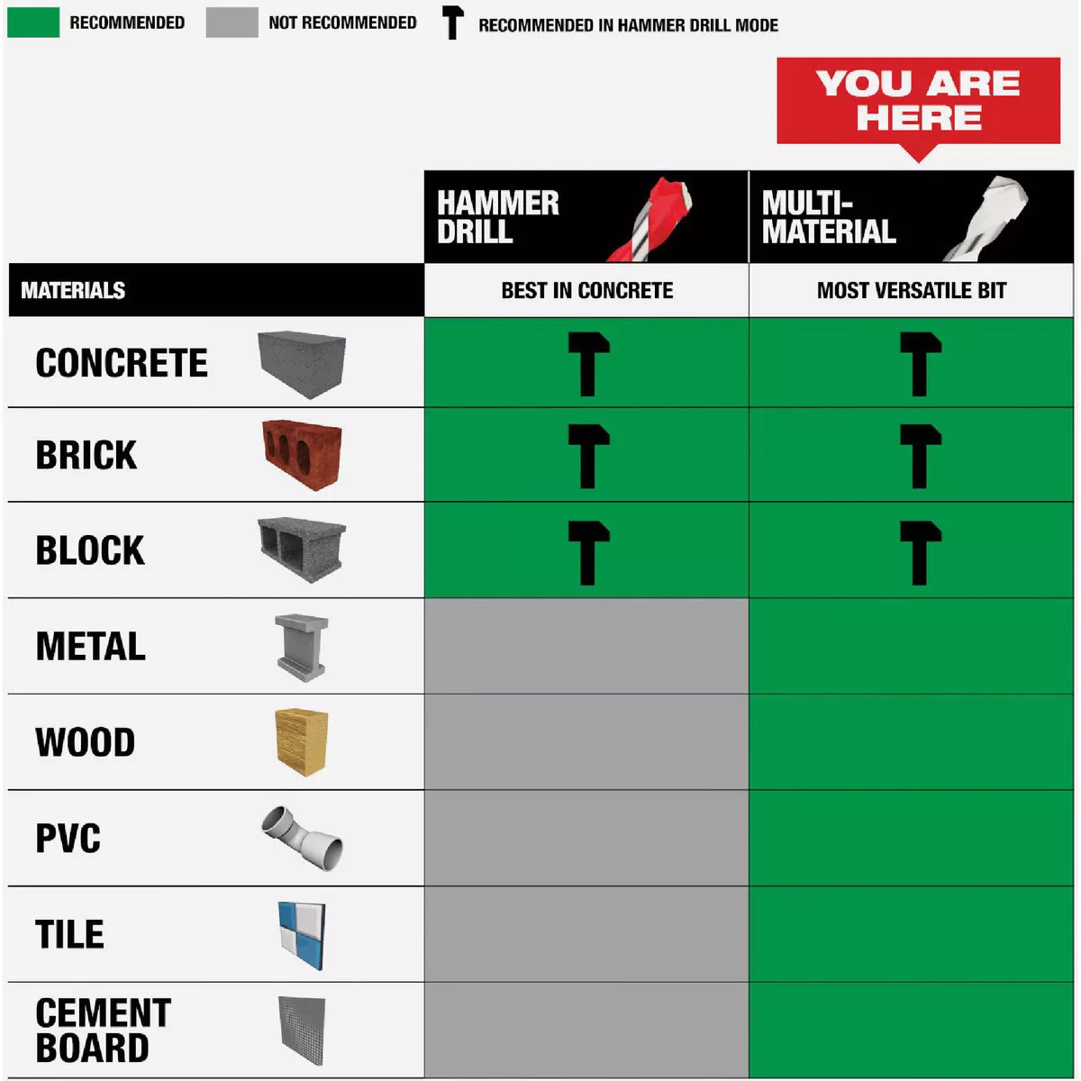 Milwaukee SHOCKWAVE 5/16 In. x 12 In. Impact Duty Carbide Multi-Material Hex Shank Drill Bit - photo 7