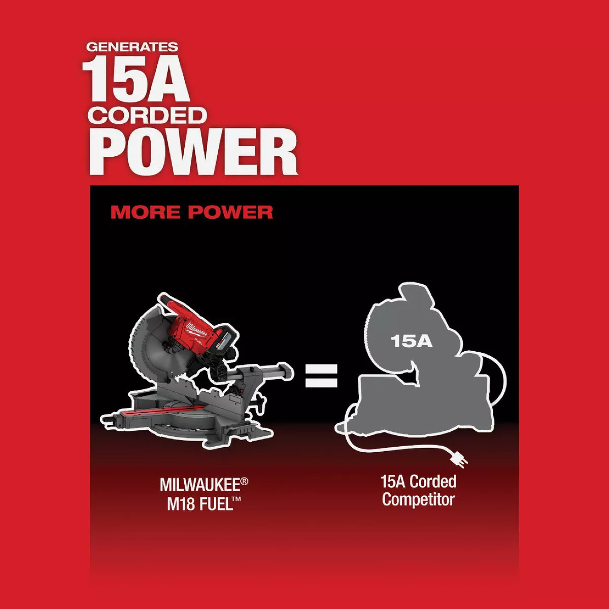 Milwaukee M18 FUEL 12 In. Brushless Dual Bevel Sliding Compound Cordless Miter Saw Kit with 12.0 Ah Battery & Charger - photo 5