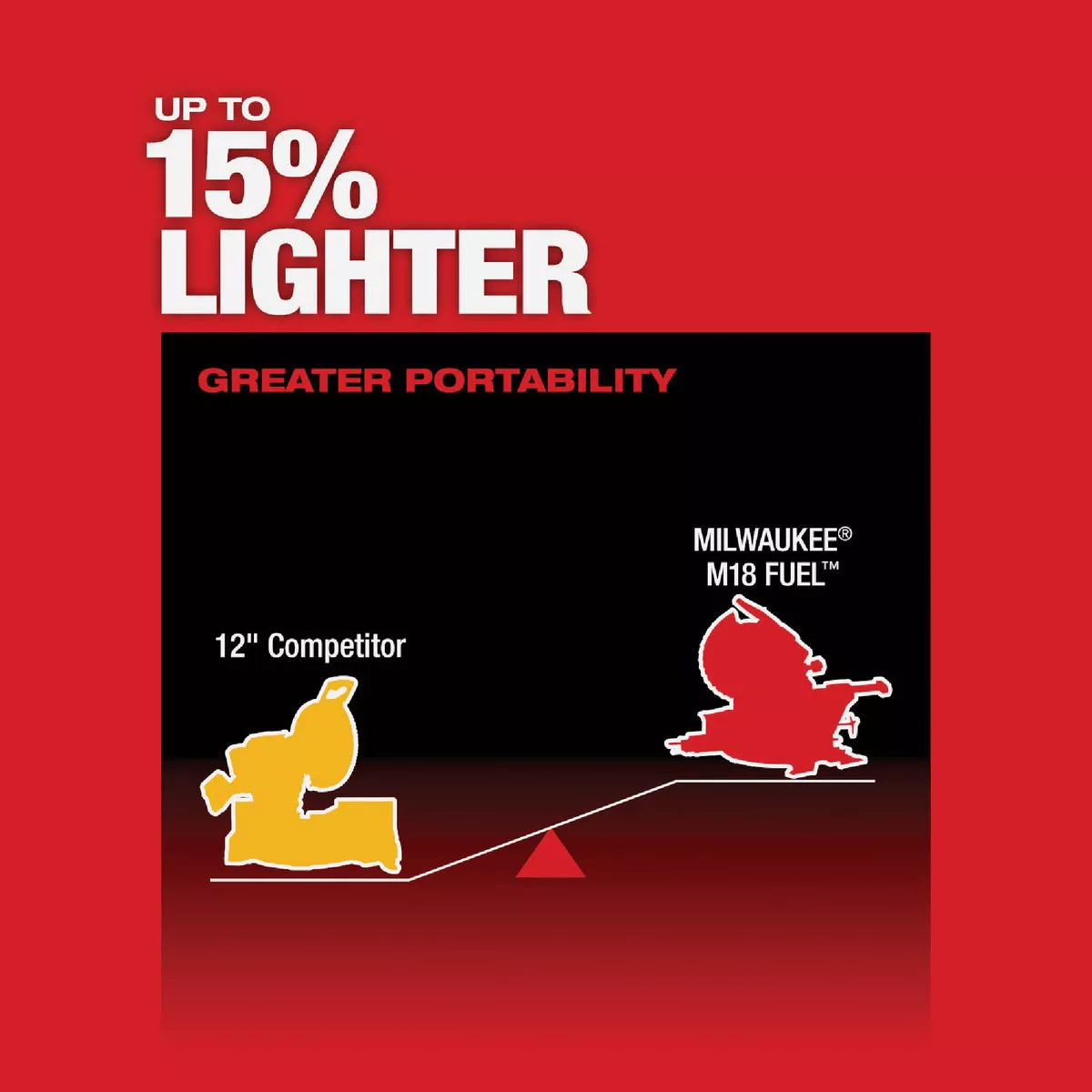 Milwaukee M18 FUEL 12 In. Brushless Dual Bevel Sliding Compound Cordless Miter Saw Kit with 12.0 Ah Battery & Charger - photo 6