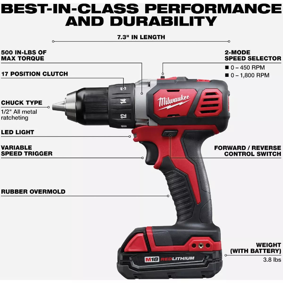 Milwaukee M18 1/2 In. Compact Cordless Drill/Driver Kit with (2) 1.5 Ah Batteries & Charger - photo 3