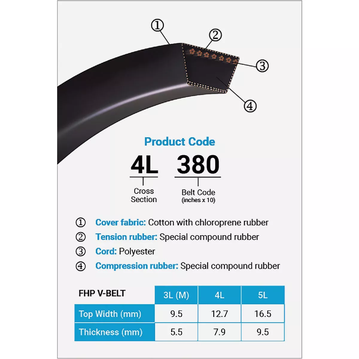 Mitsuboshi Fractional Horsepower 3L Type, 3/8 In. x 28 In. - photo 3