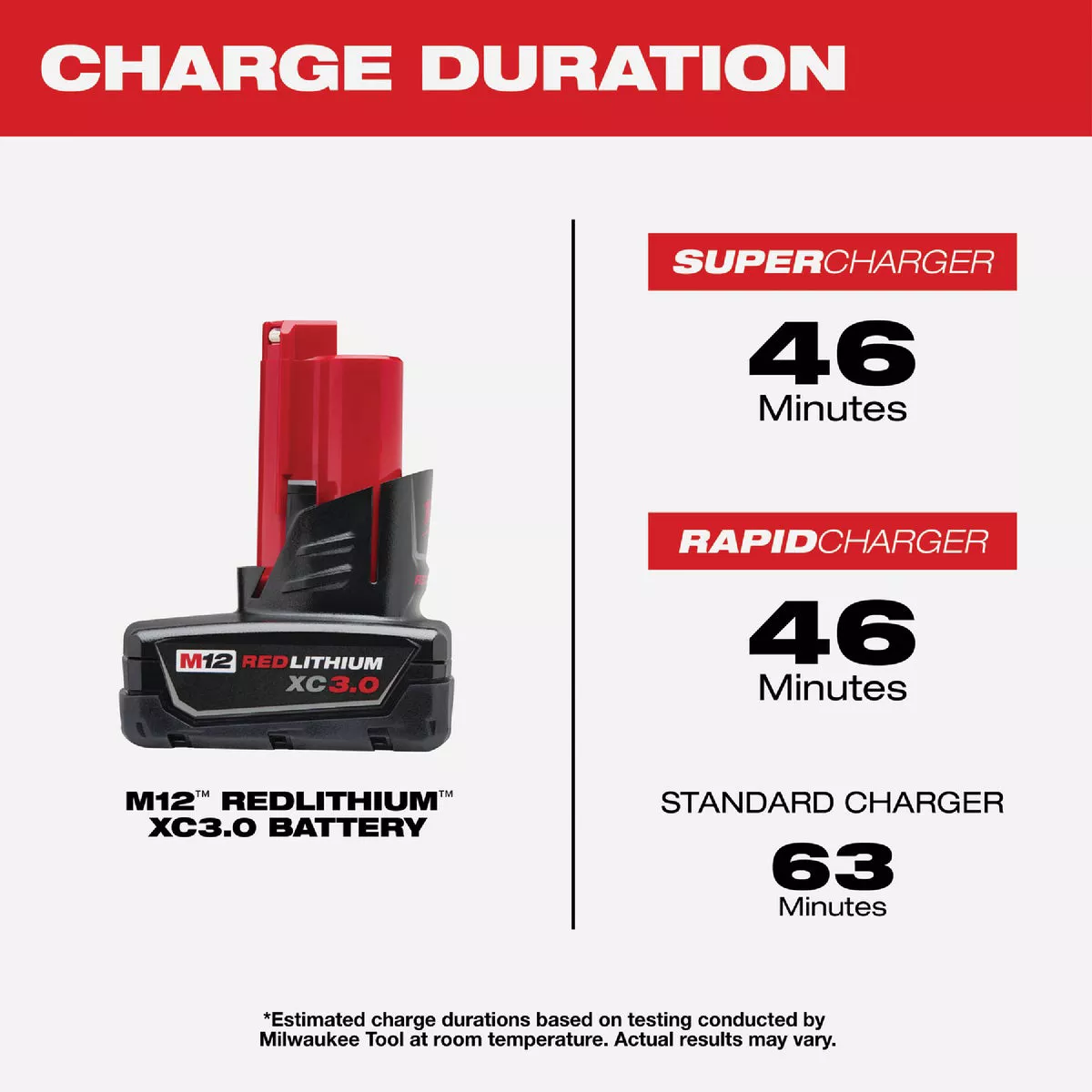 Milwaukee M12 REDLITHIUM Lithium-Ion 3.0 Ah Extended Capacity Battery Pack (2-Pack) - photo 4