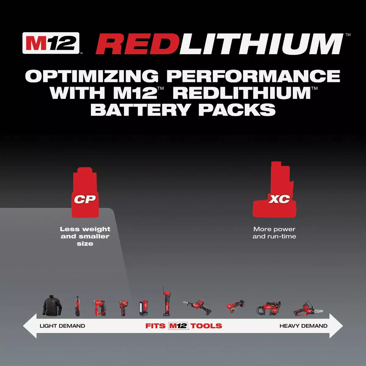 Milwaukee M12 REDLITHIUM Lithium-Ion 3.0 Ah Extended Capacity Battery Pack (2-Pack) - photo 5