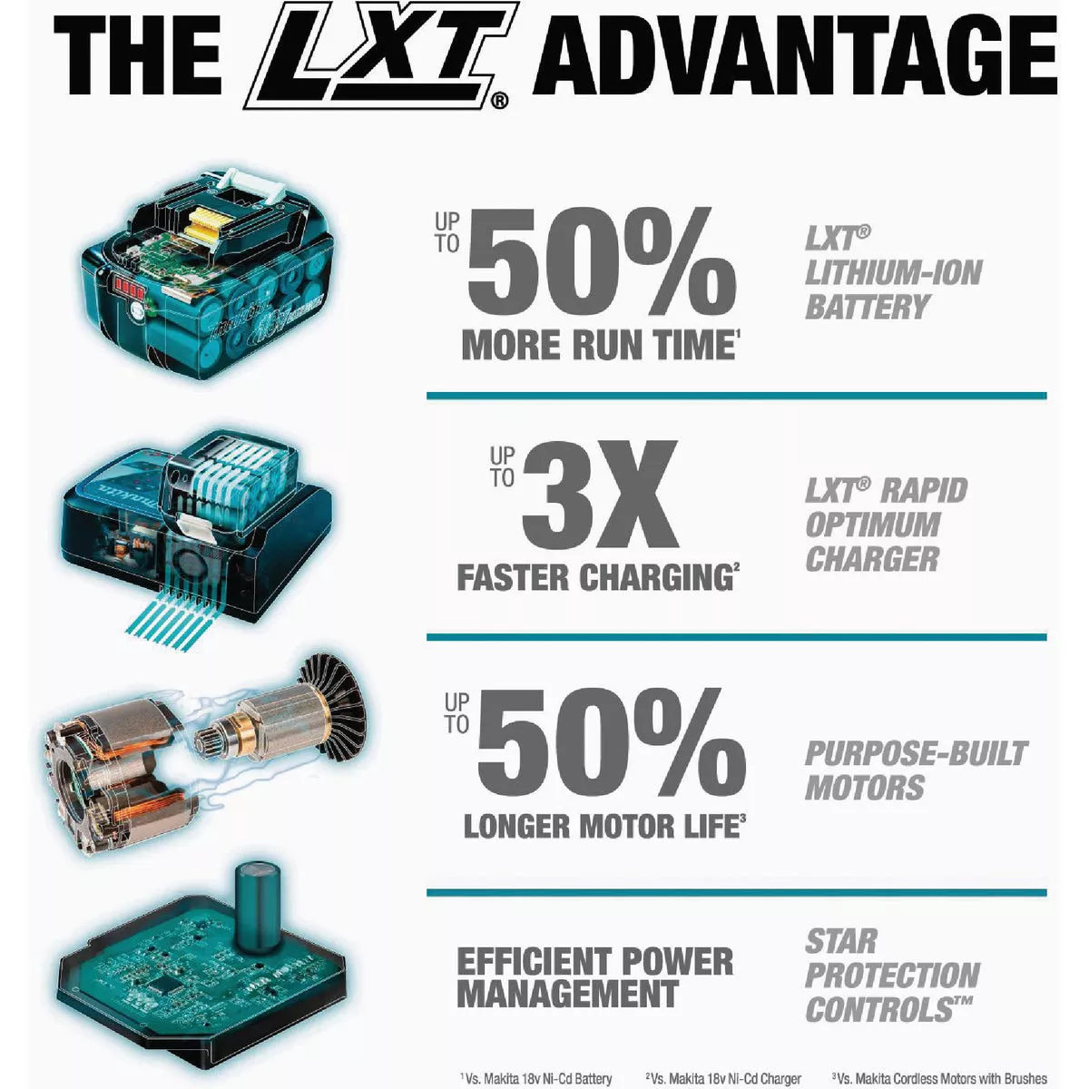 Makita 18V LXT Lithium-Ion Brushless 1/2 In. High-Torque Cordless Impact Wrench (Tool Only) - photo 13