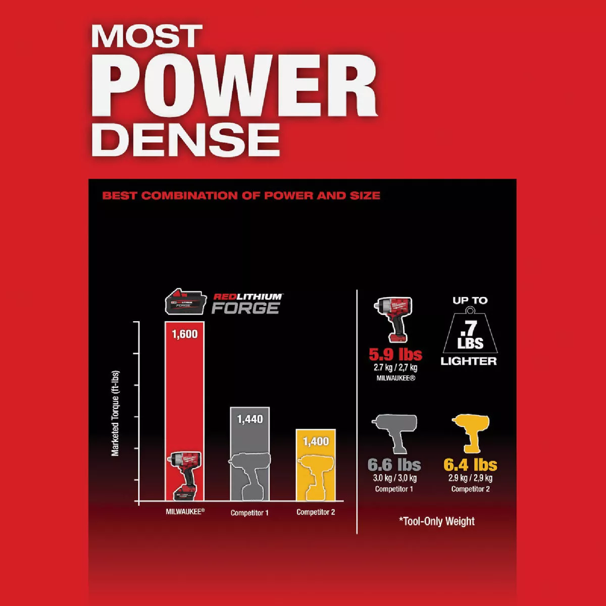 Milwaukee M18 FUEL Brushless 1/2 In. High Torque Cordless Impact Wrench with Friction Ring (Tool Only) - photo 3