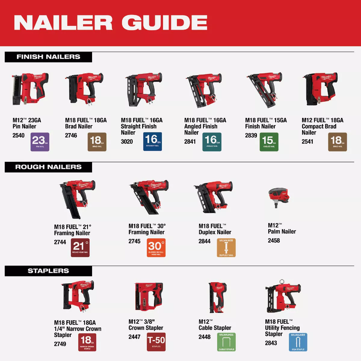 Milwaukee M18 FUEL Brushless 30 Degree Cordless Framing Nailer Kit with 5.0 Ah Battery & Charger - photo 9