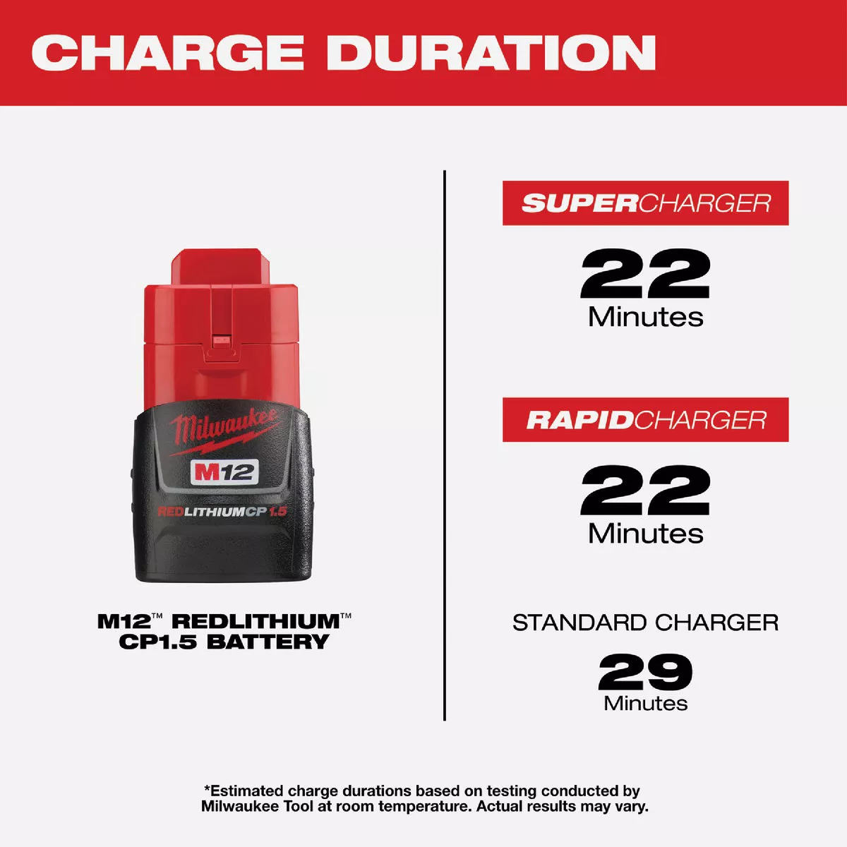 Milwaukee M12 REDLITHIUM Lithium-Ion 1.5 Ah Compact Battery Pack - photo 5