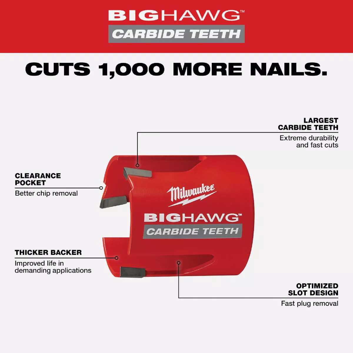 Milwaukee BIG HAWG 4-5/8 In. Carbide-Tipped Hole Saw - photo 2