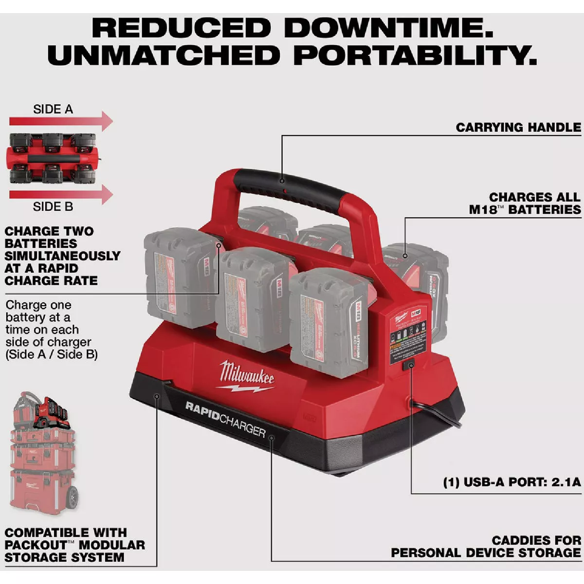 Milwaukee M18 PACKOUT 18V 6-Port Rapid Battery Charger - photo 2