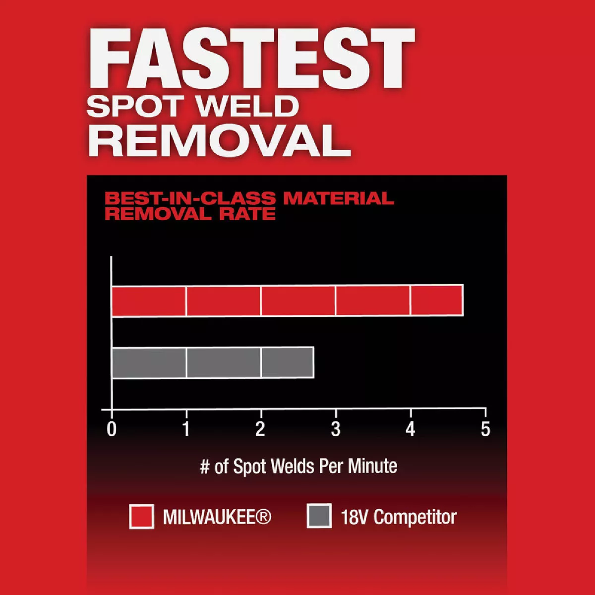 Milwaukee M12 FUEL Brushless 3/8 In. x 13 In. Cordless Bandfile (Tool Only) - photo 3