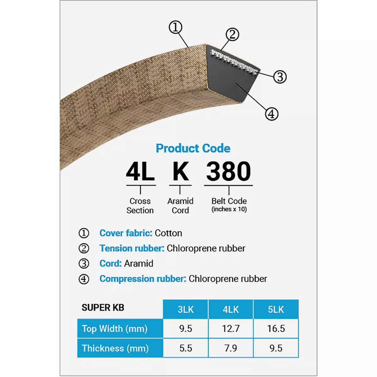 Mitsuboshi Super KB 3L Type, 3/8 In. x 30 In. - photo 3