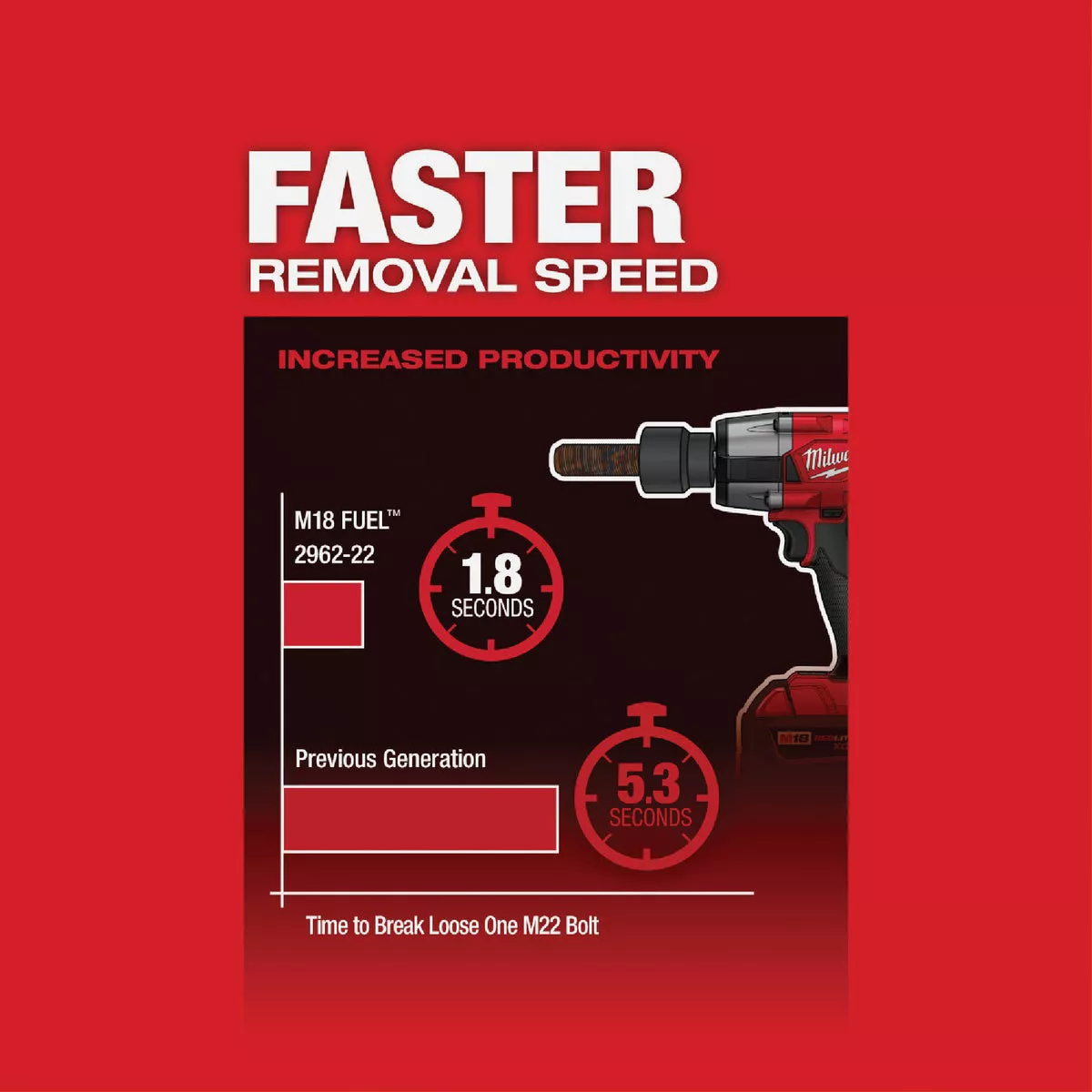 Milwaukee M18 FUEL Brushless 1/2 In. Mid-Torque Cordless Impact Wrench Kit with Friction Ring, (2) 5.0 Ah Resistant Batteries & Charger - photo 6