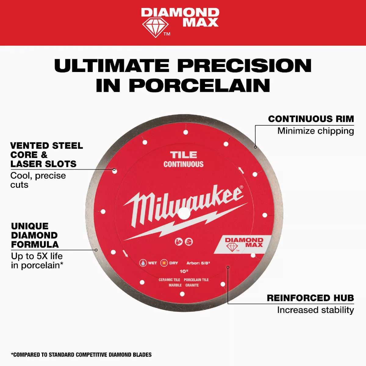 Milwaukee DIAMOND MAX 10 In. Continuous Rim Tile Diamond Blade - photo 4