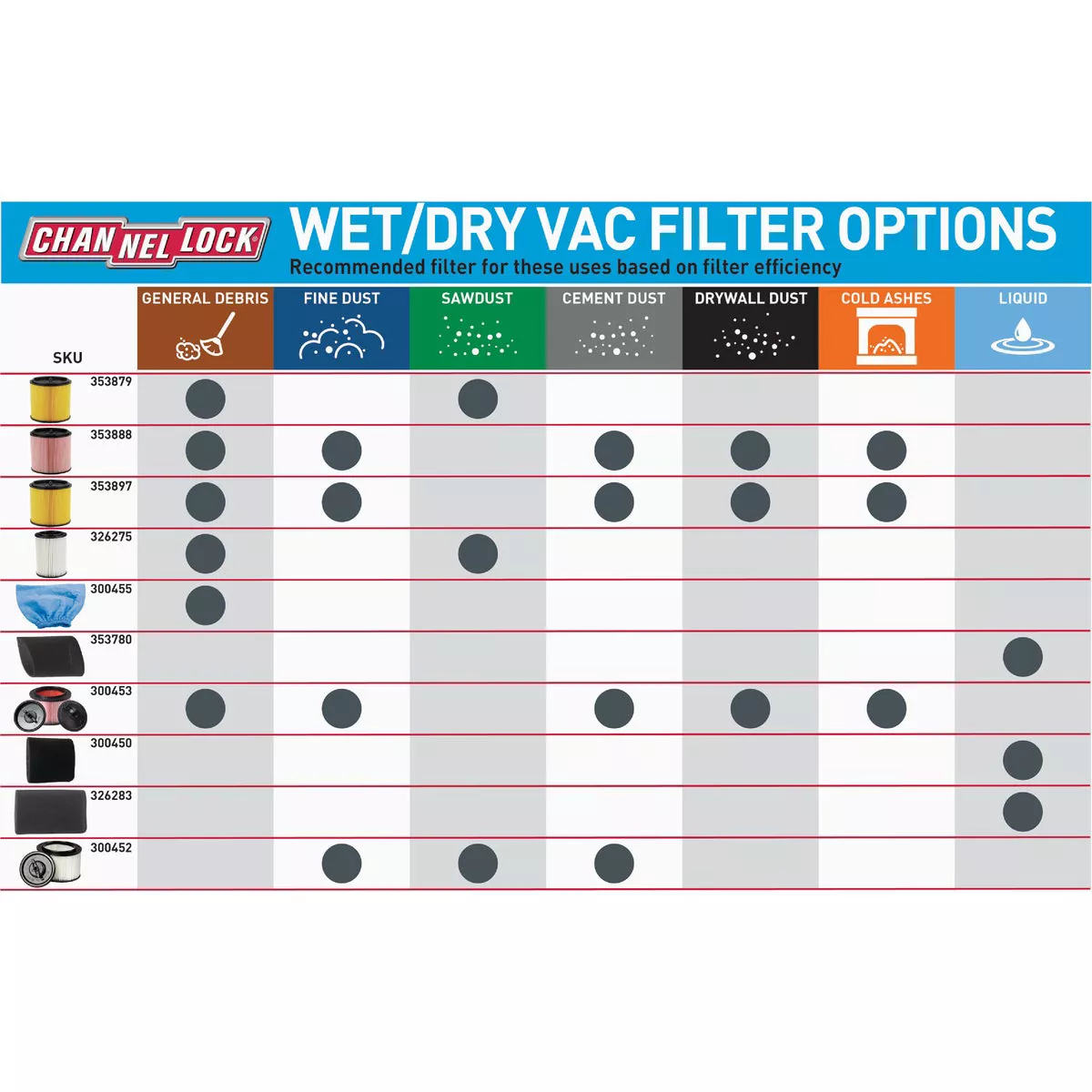 Channellock Foam Standard 5 to 16 Gal. Vacuum Filter - photo 3