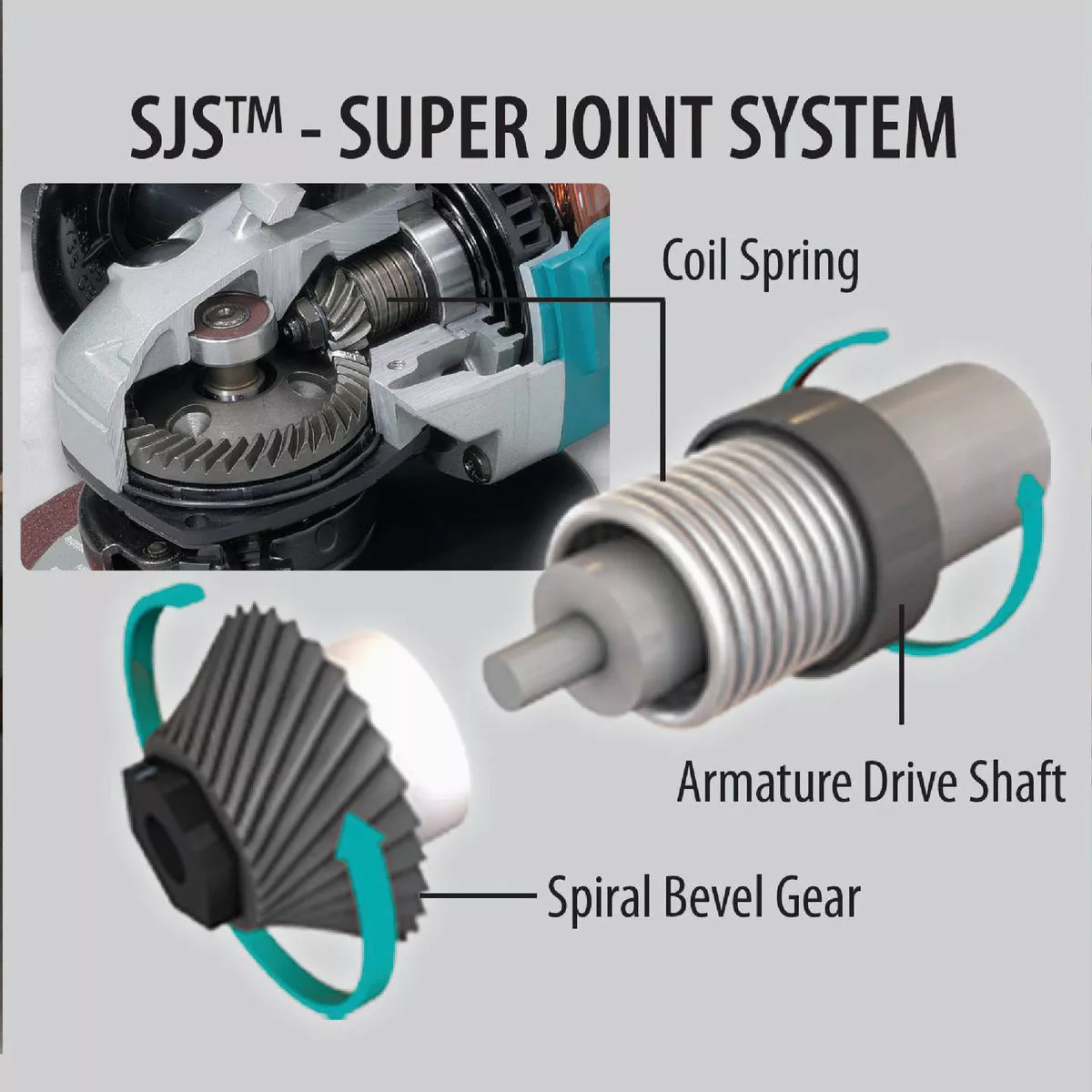 Makita 5 In. 13-Amp SJS High-Power Angle Grinder with Lock On - photo 7
