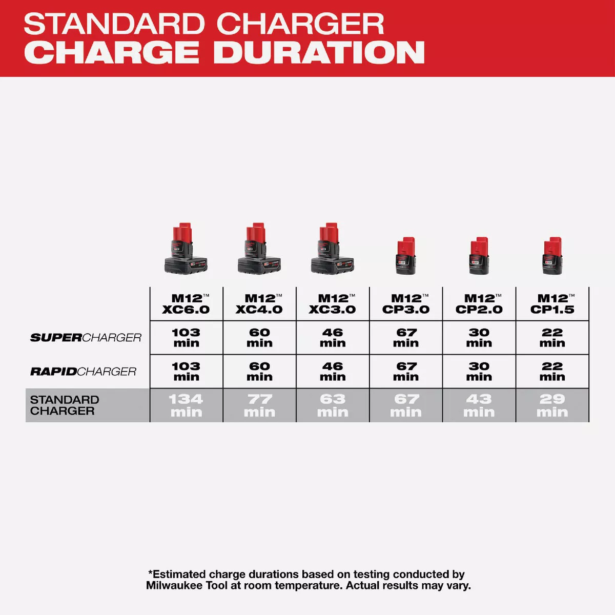 Milwaukee M12 12V Lithium-Ion Battery Charger - photo 5