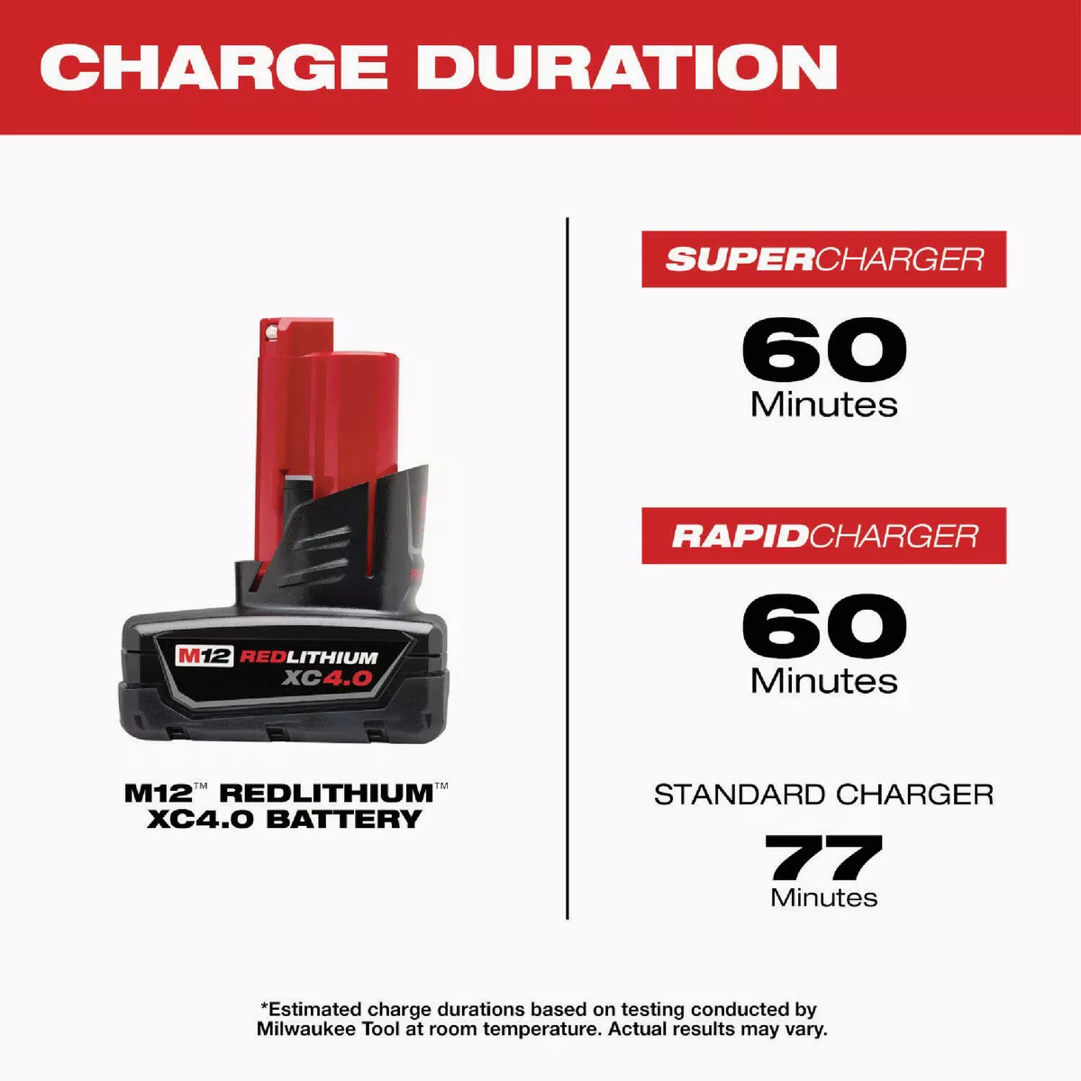 Milwaukee M12 REDLITHIUM Lithium-Ion XC 4.0 Ah Extended Capacity Battery Pack - photo 3