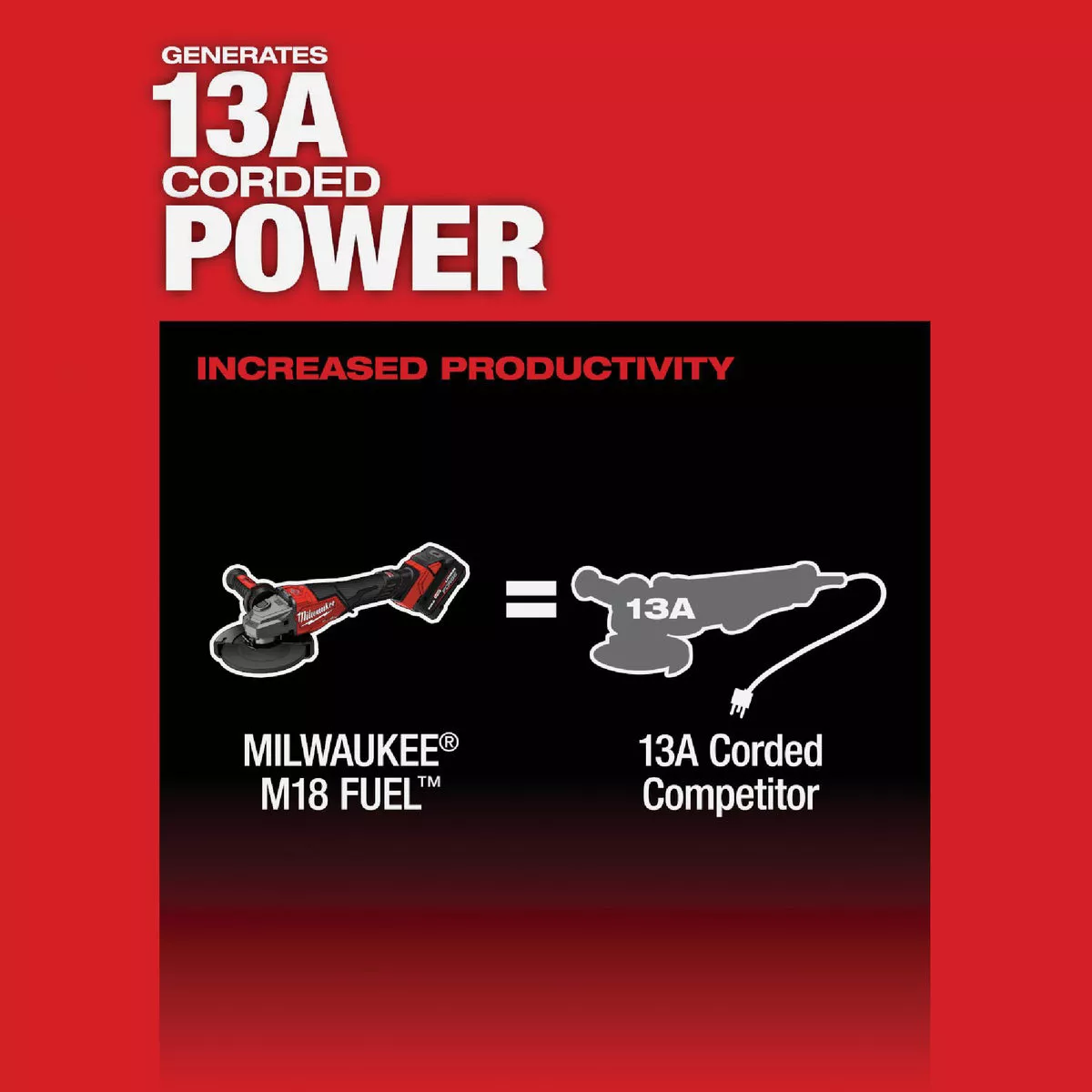 Milwaukee M18 FUEL 4-1/2 In. / 6 In. Brushless Braking Cordless Angle Grinder with Paddle Switch (Tool Only) - photo 4