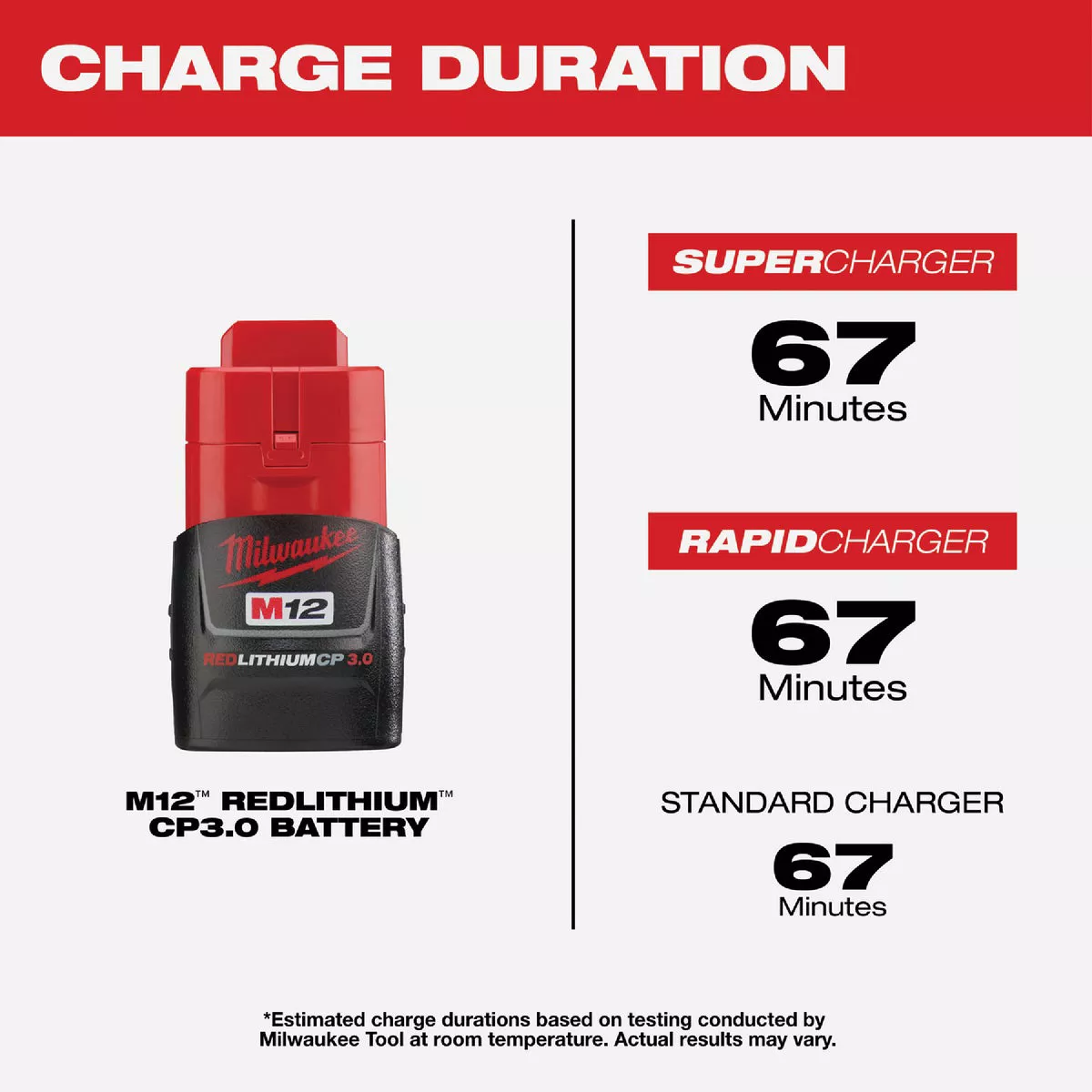 Milwaukee M12 REDLITHIUM Lithium-Ion 3.0 Ah Compact Battery Pack - photo 4