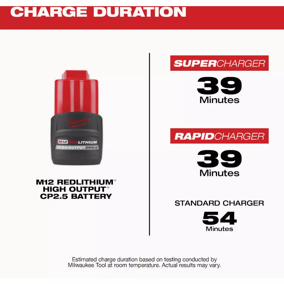 Milwaukee M12 REDLITHIUM Lithium-Ion High Output 2.5 Ah Battery Pack - photo 4