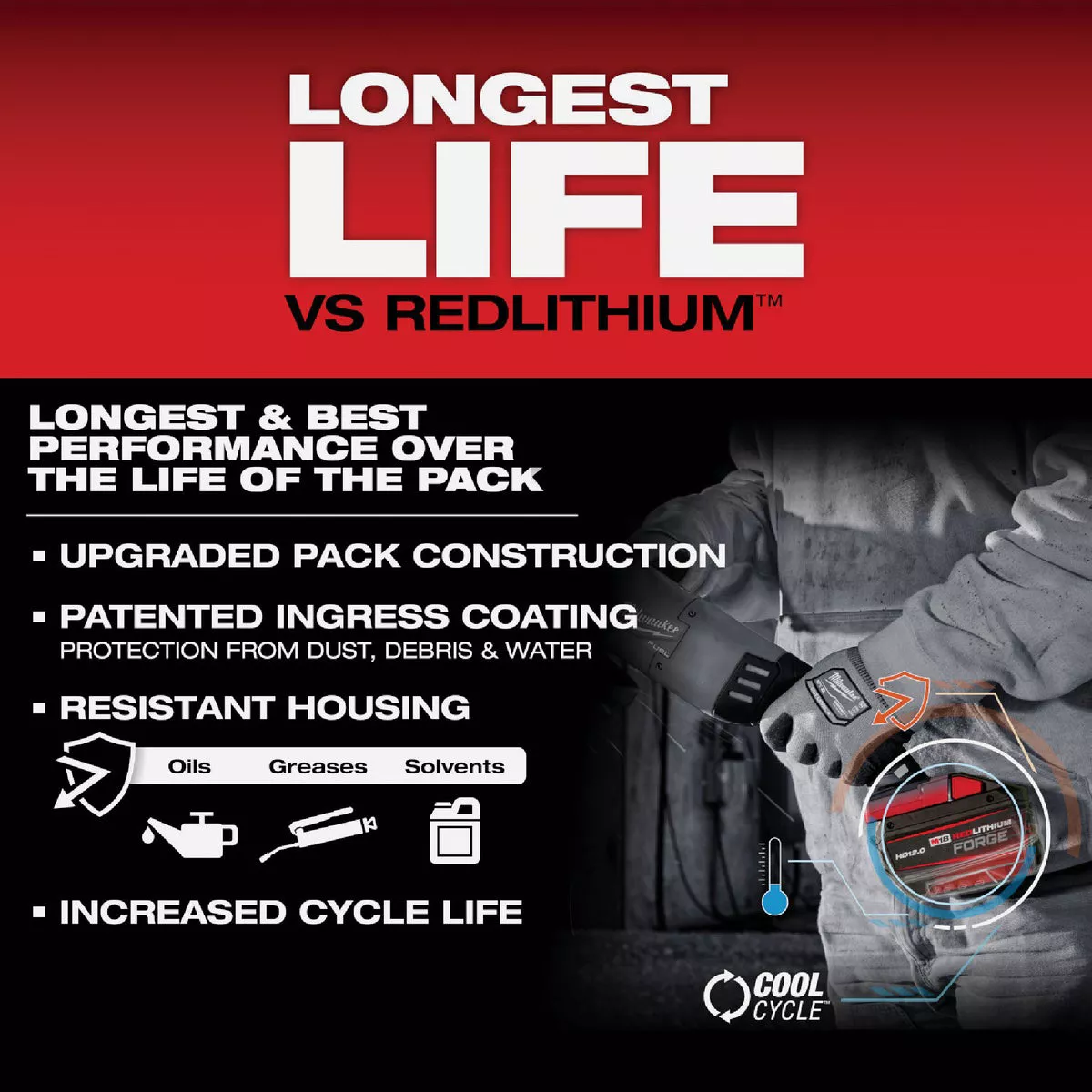 Milwaukee M18 REDLITHIUM FORGE Lithium-Ion High Output HD 12.0 Ah Battery Pack - photo 7