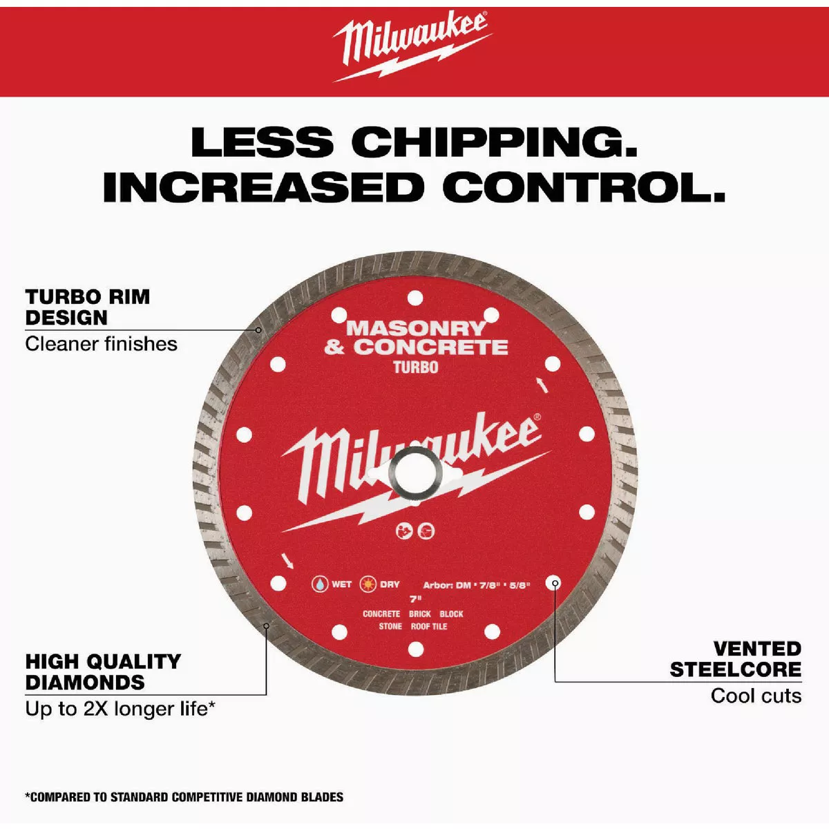 Milwaukee 4 In. Turbo Rim Masonry & Concrete Diamond Blade - photo 4