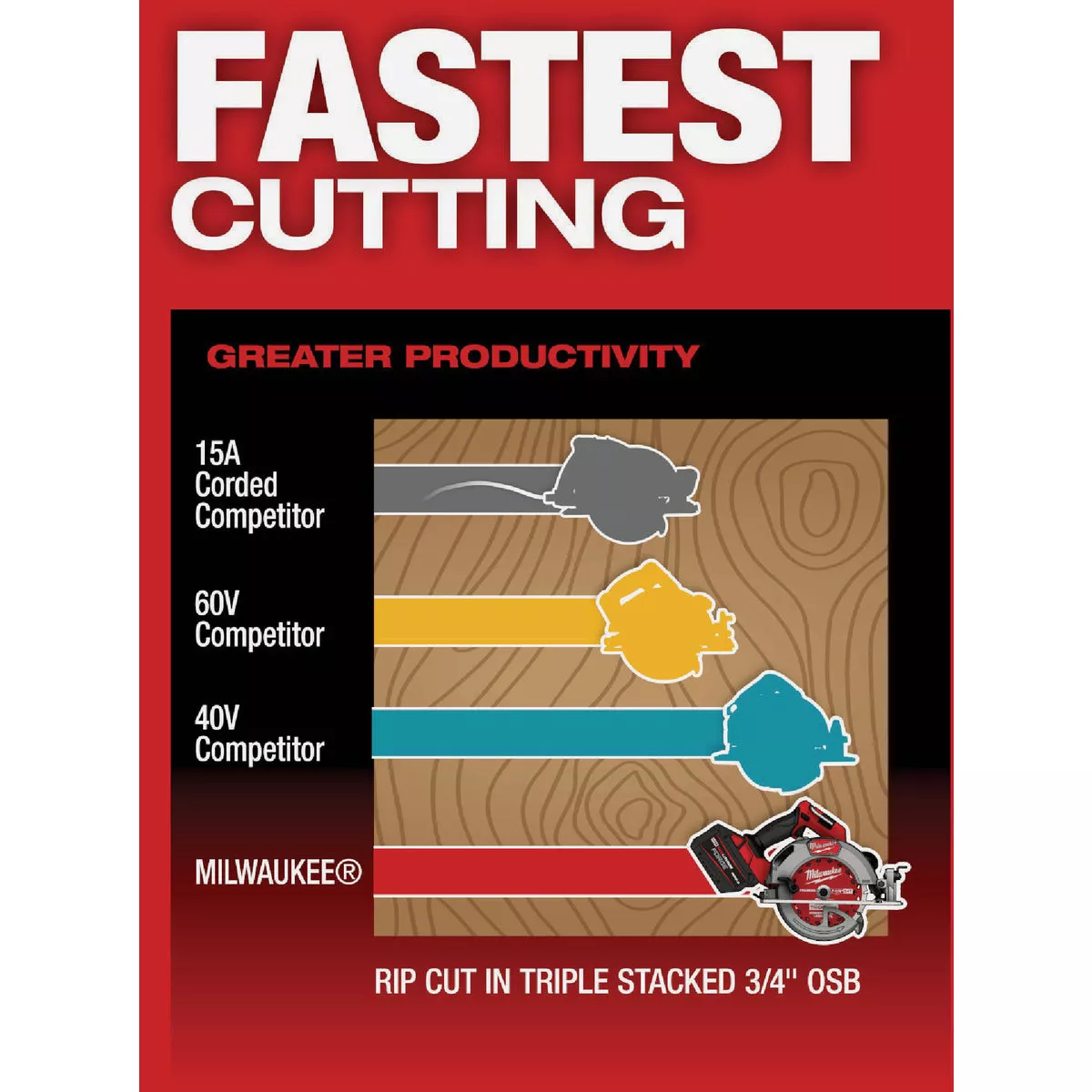 Milwaukee M18 FUEL Brushless 7-1/4 In. Cordless Circular Saw (Tool Only) - photo 5