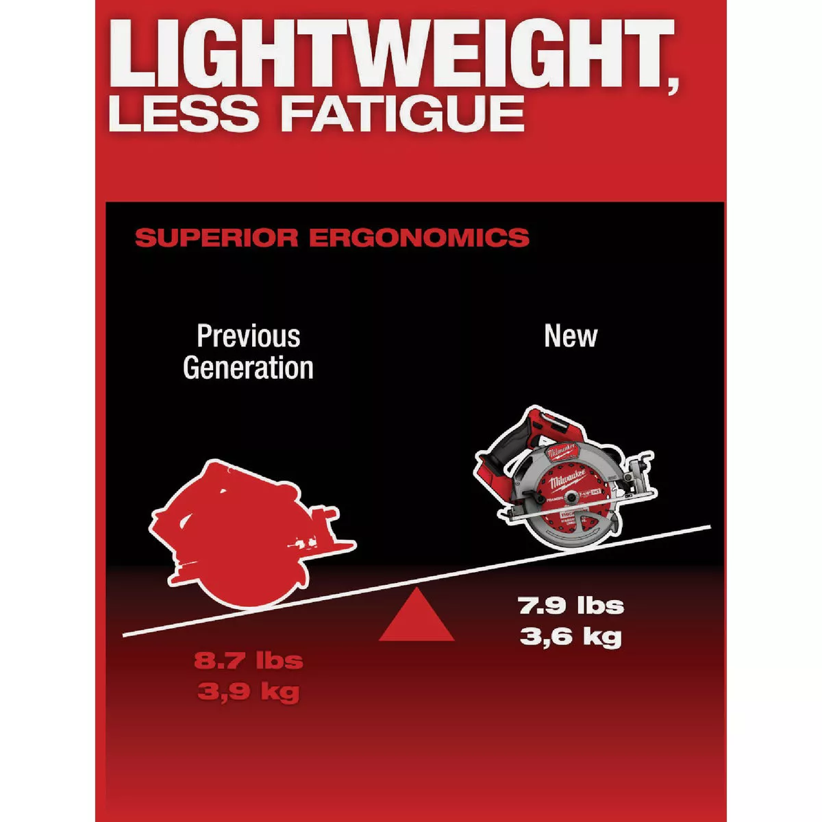 Milwaukee M18 FUEL Brushless 7-1/4 In. Cordless Circular Saw (Tool Only) - photo 6
