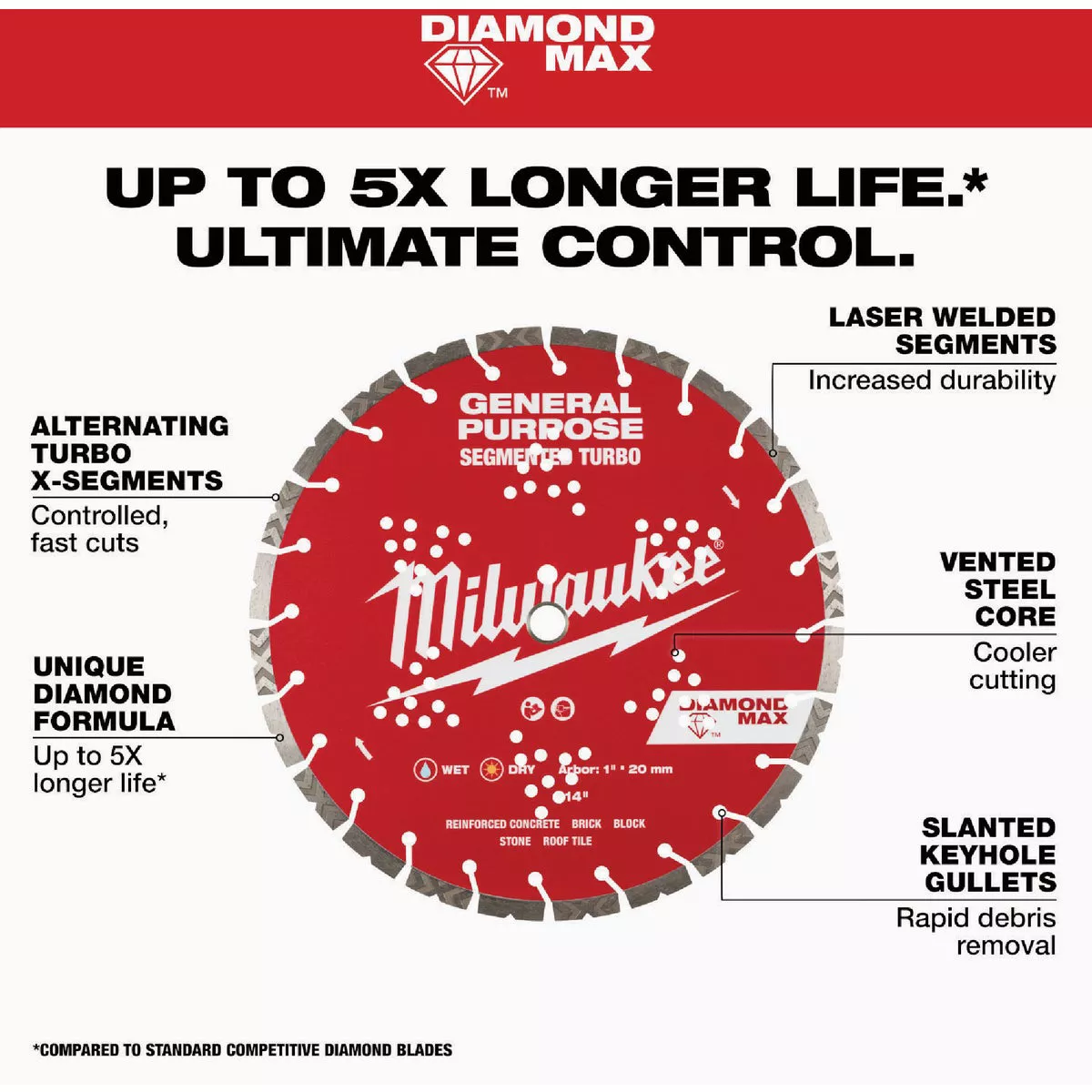 Milwaukee DIAMOND MAX 9 In. Segmented Turbo Rim General Purpose Diamond Blade - photo 4