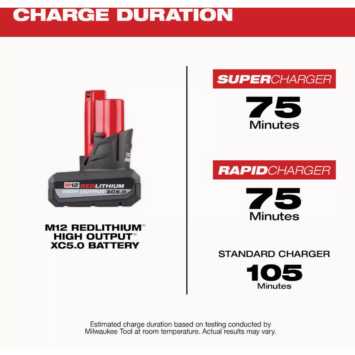 Milwaukee M12 REDLITHIUM Lithium-Ion High Output 5.0 Ah Battery Pack - photo 4