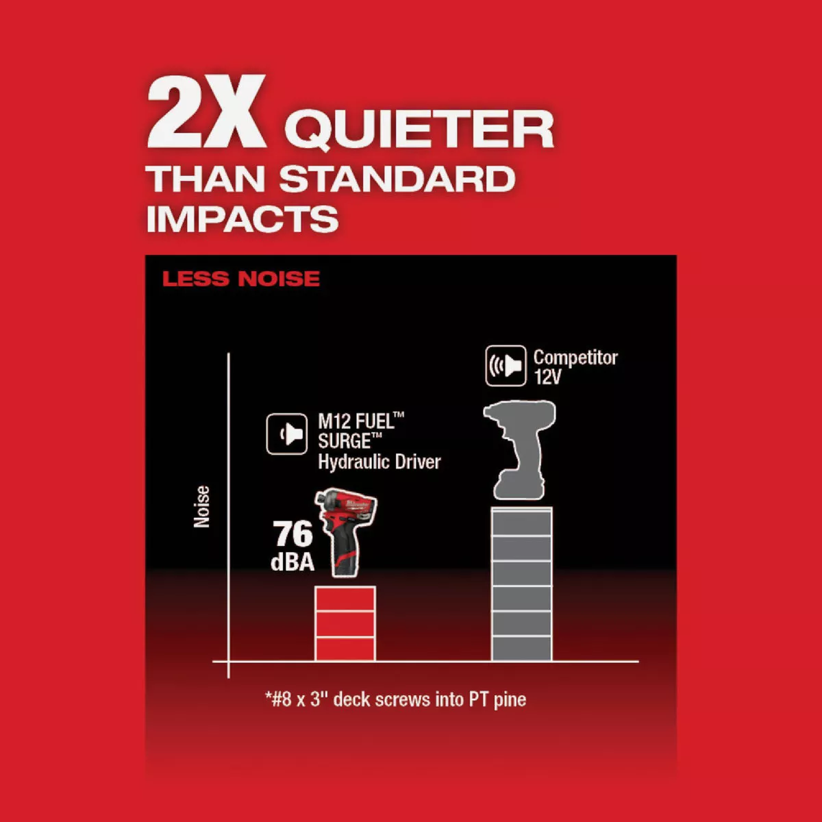 Milwaukee M12 FUEL SURGE Brushless 1/4 In. Hex Hydraulic Cordless Impact Driver Kit with (2) 2.0 Ah Batteries & Charger - photo 4