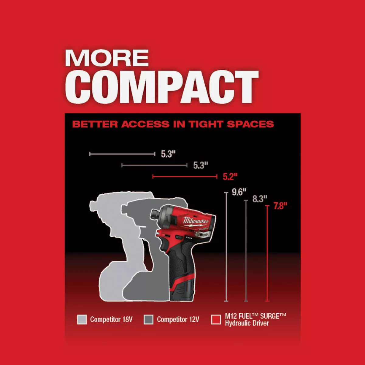 Milwaukee M12 FUEL SURGE Brushless 1/4 In. Hex Hydraulic Cordless Impact Driver Kit with (2) 2.0 Ah Batteries & Charger - photo 5