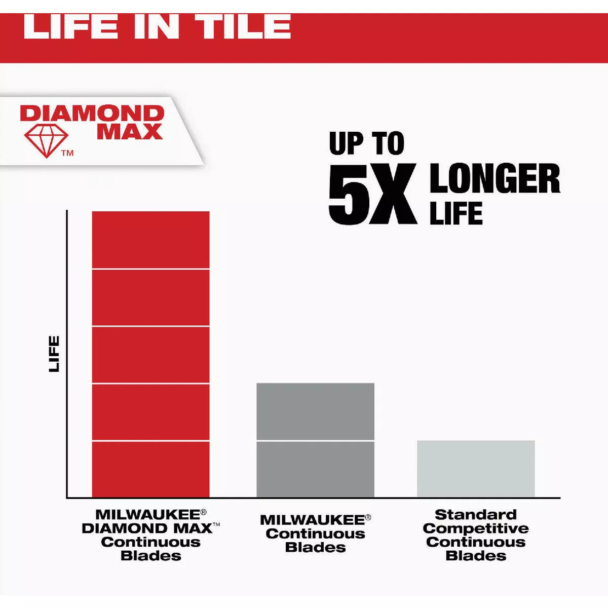Milwaukee DIAMOND MAX 4-1/2 In. Continuous Rim Tile Diamond Blade - photo 6
