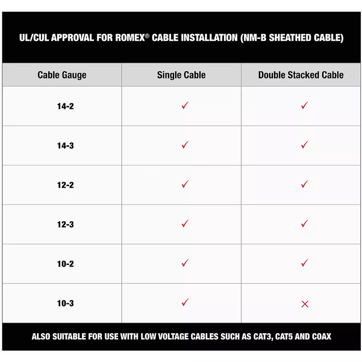 Milwaukee 1 In. x 3/4 In. Insulated Cable Staples (600-Count) - photo 6