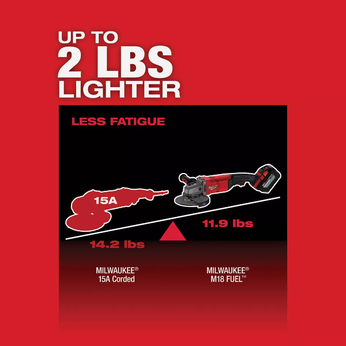 Milwaukee M18 FUEL 7 In. / 9 In. Brushless Large Cordless Angle Grinder (Tool Only) - photo 5