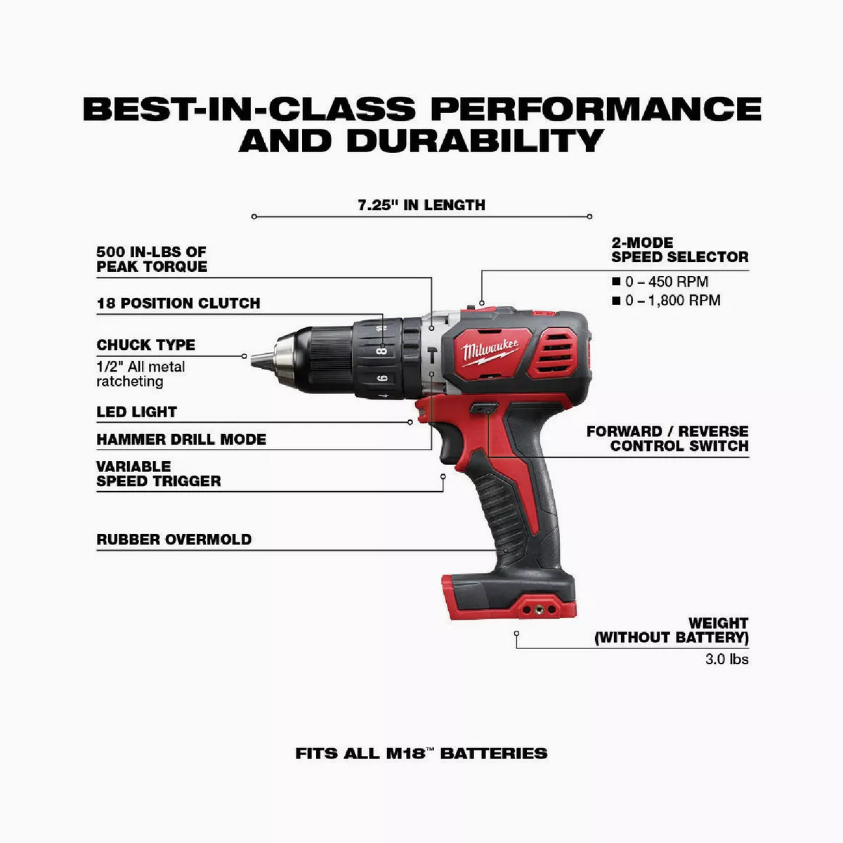 Milwaukee M18 2-Tool Cordless Compact Hammer Drill & Compact Impact Driver Combo Kit with (2) 1.5 Ah Batteries & Charger - photo 3