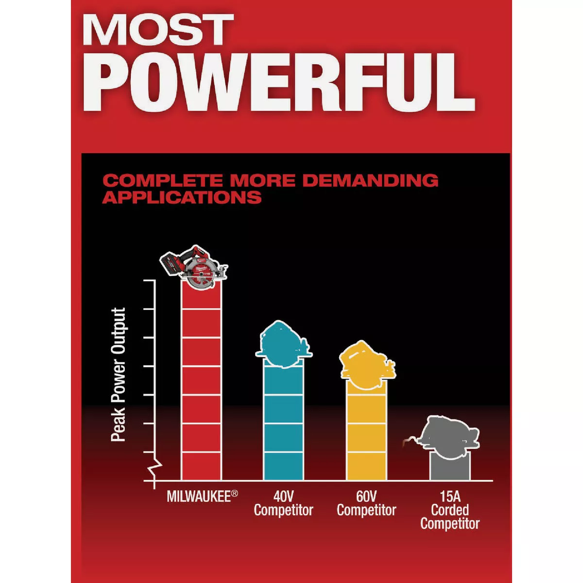 Milwaukee M18 FUEL Brushless 7-1/4 In. Cordless Circular Saw Kit with 12.0 Ah Battery & Rapid Charger - photo 4