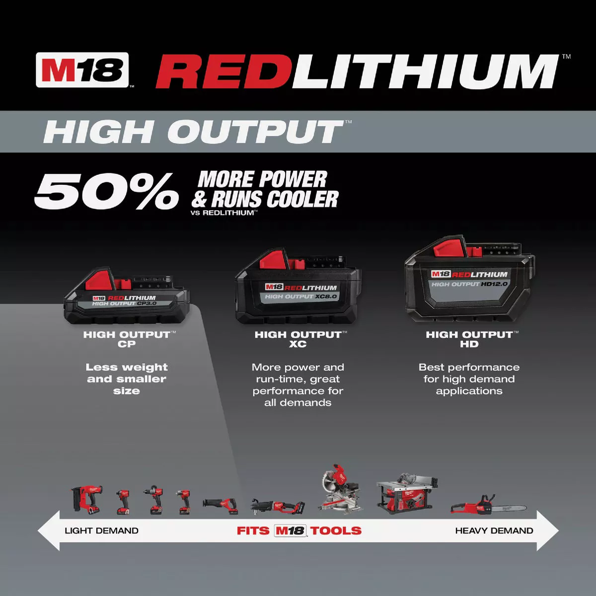 Milwaukee M18 REDLITHIUM Lithium-Ion High Output CP 3.0 Ah Battery Pack (2-Pack) - photo 6