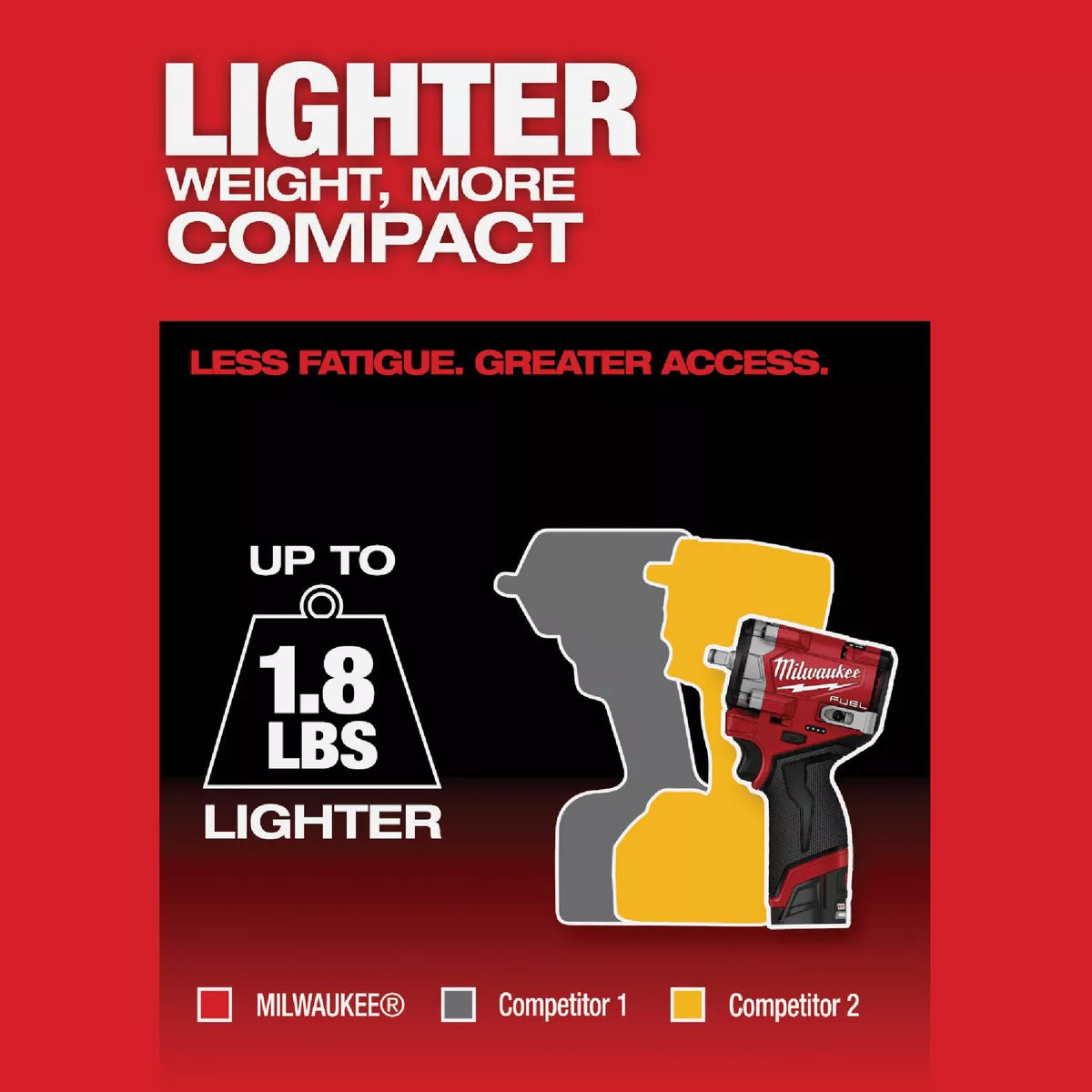 Milwaukee M12 FUEL Brushless 3/8 In. Stubby Cordless Impact Wrench Kit with 5.0 Ah & 2.5 Ah Batteries & Charger - photo 8