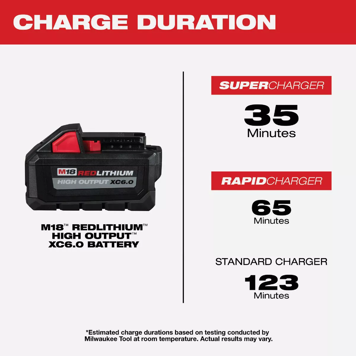Milwaukee M18 REDLITHIUM Lithium-Ion High Output XC 6.0 Ah Battery Pack - photo 5